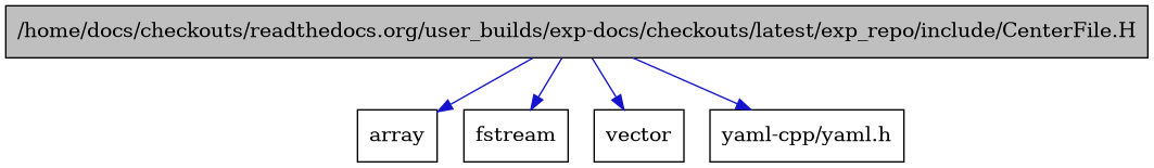 digraph {
    graph [bgcolor="#00000000"]
    node [shape=rectangle style=filled fillcolor="#FFFFFF" font=Helvetica padding=2]
    edge [color="#1414CE"]
    "1" [label="/home/docs/checkouts/readthedocs.org/user_builds/exp-docs/checkouts/latest/exp_repo/include/CenterFile.H" tooltip="/home/docs/checkouts/readthedocs.org/user_builds/exp-docs/checkouts/latest/exp_repo/include/CenterFile.H" fillcolor="#BFBFBF"]
    "4" [label="array" tooltip="array"]
    "2" [label="fstream" tooltip="fstream"]
    "3" [label="vector" tooltip="vector"]
    "5" [label="yaml-cpp/yaml.h" tooltip="yaml-cpp/yaml.h"]
    "1" -> "2" [dir=forward tooltip="include"]
    "1" -> "3" [dir=forward tooltip="include"]
    "1" -> "4" [dir=forward tooltip="include"]
    "1" -> "5" [dir=forward tooltip="include"]
}