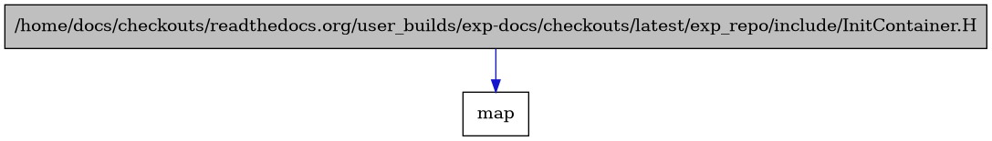 digraph {
    graph [bgcolor="#00000000"]
    node [shape=rectangle style=filled fillcolor="#FFFFFF" font=Helvetica padding=2]
    edge [color="#1414CE"]
    "1" [label="/home/docs/checkouts/readthedocs.org/user_builds/exp-docs/checkouts/latest/exp_repo/include/InitContainer.H" tooltip="/home/docs/checkouts/readthedocs.org/user_builds/exp-docs/checkouts/latest/exp_repo/include/InitContainer.H" fillcolor="#BFBFBF"]
    "2" [label="map" tooltip="map"]
    "1" -> "2" [dir=forward tooltip="include"]
}
