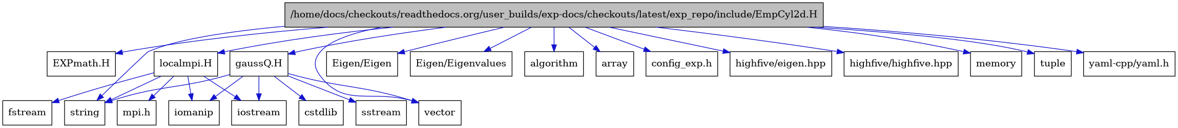 digraph {
    graph [bgcolor="#00000000"]
    node [shape=rectangle style=filled fillcolor="#FFFFFF" font=Helvetica padding=2]
    edge [color="#1414CE"]
    "17" [label="EXPmath.H" tooltip="EXPmath.H"]
    "1" [label="/home/docs/checkouts/readthedocs.org/user_builds/exp-docs/checkouts/latest/exp_repo/include/EmpCyl2d.H" tooltip="/home/docs/checkouts/readthedocs.org/user_builds/exp-docs/checkouts/latest/exp_repo/include/EmpCyl2d.H" fillcolor="#BFBFBF"]
    "12" [label="gaussQ.H" tooltip="gaussQ.H"]
    "18" [label="localmpi.H" tooltip="localmpi.H"]
    "8" [label="Eigen/Eigen" tooltip="Eigen/Eigen"]
    "9" [label="Eigen/Eigenvalues" tooltip="Eigen/Eigenvalues"]
    "2" [label="algorithm" tooltip="algorithm"]
    "6" [label="array" tooltip="array"]
    "11" [label="config_exp.h" tooltip="config_exp.h"]
    "16" [label="cstdlib" tooltip="cstdlib"]
    "20" [label="fstream" tooltip="fstream"]
    "22" [label="highfive/eigen.hpp" tooltip="highfive/eigen.hpp"]
    "21" [label="highfive/highfive.hpp" tooltip="highfive/highfive.hpp"]
    "14" [label="iomanip" tooltip="iomanip"]
    "13" [label="iostream" tooltip="iostream"]
    "3" [label="memory" tooltip="memory"]
    "19" [label="mpi.h" tooltip="mpi.h"]
    "15" [label="sstream" tooltip="sstream"]
    "4" [label="string" tooltip="string"]
    "7" [label="tuple" tooltip="tuple"]
    "5" [label="vector" tooltip="vector"]
    "10" [label="yaml-cpp/yaml.h" tooltip="yaml-cpp/yaml.h"]
    "1" -> "2" [dir=forward tooltip="include"]
    "1" -> "3" [dir=forward tooltip="include"]
    "1" -> "4" [dir=forward tooltip="include"]
    "1" -> "5" [dir=forward tooltip="include"]
    "1" -> "6" [dir=forward tooltip="include"]
    "1" -> "7" [dir=forward tooltip="include"]
    "1" -> "8" [dir=forward tooltip="include"]
    "1" -> "9" [dir=forward tooltip="include"]
    "1" -> "10" [dir=forward tooltip="include"]
    "1" -> "11" [dir=forward tooltip="include"]
    "1" -> "12" [dir=forward tooltip="include"]
    "1" -> "17" [dir=forward tooltip="include"]
    "1" -> "18" [dir=forward tooltip="include"]
    "1" -> "21" [dir=forward tooltip="include"]
    "1" -> "22" [dir=forward tooltip="include"]
    "12" -> "13" [dir=forward tooltip="include"]
    "12" -> "14" [dir=forward tooltip="include"]
    "12" -> "15" [dir=forward tooltip="include"]
    "12" -> "16" [dir=forward tooltip="include"]
    "12" -> "4" [dir=forward tooltip="include"]
    "12" -> "5" [dir=forward tooltip="include"]
    "18" -> "19" [dir=forward tooltip="include"]
    "18" -> "13" [dir=forward tooltip="include"]
    "18" -> "20" [dir=forward tooltip="include"]
    "18" -> "14" [dir=forward tooltip="include"]
    "18" -> "4" [dir=forward tooltip="include"]
}