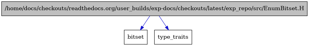 digraph {
    graph [bgcolor="#00000000"]
    node [shape=rectangle style=filled fillcolor="#FFFFFF" font=Helvetica padding=2]
    edge [color="#1414CE"]
    "1" [label="/home/docs/checkouts/readthedocs.org/user_builds/exp-docs/checkouts/latest/exp_repo/src/EnumBitset.H" tooltip="/home/docs/checkouts/readthedocs.org/user_builds/exp-docs/checkouts/latest/exp_repo/src/EnumBitset.H" fillcolor="#BFBFBF"]
    "2" [label="bitset" tooltip="bitset"]
    "3" [label="type_traits" tooltip="type_traits"]
    "1" -> "2" [dir=forward tooltip="include"]
    "1" -> "3" [dir=forward tooltip="include"]
}