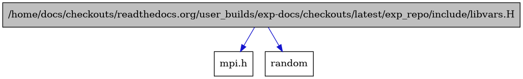 digraph {
    graph [bgcolor="#00000000"]
    node [shape=rectangle style=filled fillcolor="#FFFFFF" font=Helvetica padding=2]
    edge [color="#1414CE"]
    "1" [label="/home/docs/checkouts/readthedocs.org/user_builds/exp-docs/checkouts/latest/exp_repo/include/libvars.H" tooltip="/home/docs/checkouts/readthedocs.org/user_builds/exp-docs/checkouts/latest/exp_repo/include/libvars.H" fillcolor="#BFBFBF"]
    "3" [label="mpi.h" tooltip="mpi.h"]
    "2" [label="random" tooltip="random"]
    "1" -> "2" [dir=forward tooltip="include"]
    "1" -> "3" [dir=forward tooltip="include"]
}