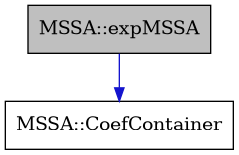digraph {
    graph [bgcolor="#00000000"]
    node [shape=rectangle style=filled fillcolor="#FFFFFF" font=Helvetica padding=2]
    edge [color="#1414CE"]
    "2" [label="MSSA::CoefContainer" tooltip="MSSA::CoefContainer"]
    "1" [label="MSSA::expMSSA" tooltip="MSSA::expMSSA" fillcolor="#BFBFBF"]
    "1" -> "2" [dir=forward tooltip="usage"]
}