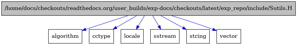 digraph {
    graph [bgcolor="#00000000"]
    node [shape=rectangle style=filled fillcolor="#FFFFFF" font=Helvetica padding=2]
    edge [color="#1414CE"]
    "1" [label="/home/docs/checkouts/readthedocs.org/user_builds/exp-docs/checkouts/latest/exp_repo/include/Sutils.H" tooltip="/home/docs/checkouts/readthedocs.org/user_builds/exp-docs/checkouts/latest/exp_repo/include/Sutils.H" fillcolor="#BFBFBF"]
    "2" [label="algorithm" tooltip="algorithm"]
    "6" [label="cctype" tooltip="cctype"]
    "7" [label="locale" tooltip="locale"]
    "3" [label="sstream" tooltip="sstream"]
    "4" [label="string" tooltip="string"]
    "5" [label="vector" tooltip="vector"]
    "1" -> "2" [dir=forward tooltip="include"]
    "1" -> "3" [dir=forward tooltip="include"]
    "1" -> "4" [dir=forward tooltip="include"]
    "1" -> "5" [dir=forward tooltip="include"]
    "1" -> "6" [dir=forward tooltip="include"]
    "1" -> "7" [dir=forward tooltip="include"]
}