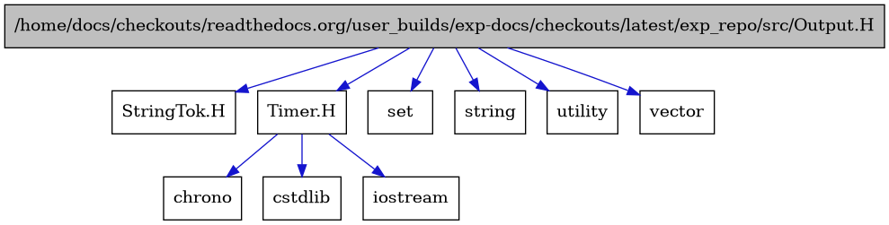 digraph {
    graph [bgcolor="#00000000"]
    node [shape=rectangle style=filled fillcolor="#FFFFFF" font=Helvetica padding=2]
    edge [color="#1414CE"]
    "6" [label="StringTok.H" tooltip="StringTok.H"]
    "7" [label="Timer.H" tooltip="Timer.H"]
    "1" [label="/home/docs/checkouts/readthedocs.org/user_builds/exp-docs/checkouts/latest/exp_repo/src/Output.H" tooltip="/home/docs/checkouts/readthedocs.org/user_builds/exp-docs/checkouts/latest/exp_repo/src/Output.H" fillcolor="#BFBFBF"]
    "10" [label="chrono" tooltip="chrono"]
    "9" [label="cstdlib" tooltip="cstdlib"]
    "8" [label="iostream" tooltip="iostream"]
    "5" [label="set" tooltip="set"]
    "2" [label="string" tooltip="string"]
    "4" [label="utility" tooltip="utility"]
    "3" [label="vector" tooltip="vector"]
    "7" -> "8" [dir=forward tooltip="include"]
    "7" -> "9" [dir=forward tooltip="include"]
    "7" -> "10" [dir=forward tooltip="include"]
    "1" -> "2" [dir=forward tooltip="include"]
    "1" -> "3" [dir=forward tooltip="include"]
    "1" -> "4" [dir=forward tooltip="include"]
    "1" -> "5" [dir=forward tooltip="include"]
    "1" -> "6" [dir=forward tooltip="include"]
    "1" -> "7" [dir=forward tooltip="include"]
}