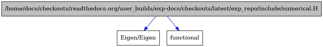 digraph {
    graph [bgcolor="#00000000"]
    node [shape=rectangle style=filled fillcolor="#FFFFFF" font=Helvetica padding=2]
    edge [color="#1414CE"]
    "1" [label="/home/docs/checkouts/readthedocs.org/user_builds/exp-docs/checkouts/latest/exp_repo/include/numerical.H" tooltip="/home/docs/checkouts/readthedocs.org/user_builds/exp-docs/checkouts/latest/exp_repo/include/numerical.H" fillcolor="#BFBFBF"]
    "3" [label="Eigen/Eigen" tooltip="Eigen/Eigen"]
    "2" [label="functional" tooltip="functional"]
    "1" -> "2" [dir=forward tooltip="include"]
    "1" -> "3" [dir=forward tooltip="include"]
}