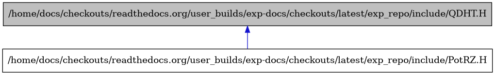 digraph {
    graph [bgcolor="#00000000"]
    node [shape=rectangle style=filled fillcolor="#FFFFFF" font=Helvetica padding=2]
    edge [color="#1414CE"]
    "2" [label="/home/docs/checkouts/readthedocs.org/user_builds/exp-docs/checkouts/latest/exp_repo/include/PotRZ.H" tooltip="/home/docs/checkouts/readthedocs.org/user_builds/exp-docs/checkouts/latest/exp_repo/include/PotRZ.H"]
    "1" [label="/home/docs/checkouts/readthedocs.org/user_builds/exp-docs/checkouts/latest/exp_repo/include/QDHT.H" tooltip="/home/docs/checkouts/readthedocs.org/user_builds/exp-docs/checkouts/latest/exp_repo/include/QDHT.H" fillcolor="#BFBFBF"]
    "1" -> "2" [dir=back tooltip="include"]
}