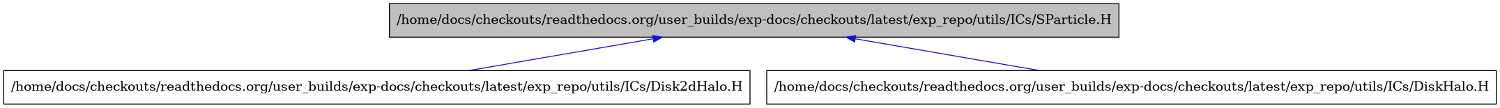 digraph {
    graph [bgcolor="#00000000"]
    node [shape=rectangle style=filled fillcolor="#FFFFFF" font=Helvetica padding=2]
    edge [color="#1414CE"]
    "2" [label="/home/docs/checkouts/readthedocs.org/user_builds/exp-docs/checkouts/latest/exp_repo/utils/ICs/Disk2dHalo.H" tooltip="/home/docs/checkouts/readthedocs.org/user_builds/exp-docs/checkouts/latest/exp_repo/utils/ICs/Disk2dHalo.H"]
    "3" [label="/home/docs/checkouts/readthedocs.org/user_builds/exp-docs/checkouts/latest/exp_repo/utils/ICs/DiskHalo.H" tooltip="/home/docs/checkouts/readthedocs.org/user_builds/exp-docs/checkouts/latest/exp_repo/utils/ICs/DiskHalo.H"]
    "1" [label="/home/docs/checkouts/readthedocs.org/user_builds/exp-docs/checkouts/latest/exp_repo/utils/ICs/SParticle.H" tooltip="/home/docs/checkouts/readthedocs.org/user_builds/exp-docs/checkouts/latest/exp_repo/utils/ICs/SParticle.H" fillcolor="#BFBFBF"]
    "1" -> "2" [dir=back tooltip="include"]
    "1" -> "3" [dir=back tooltip="include"]
}