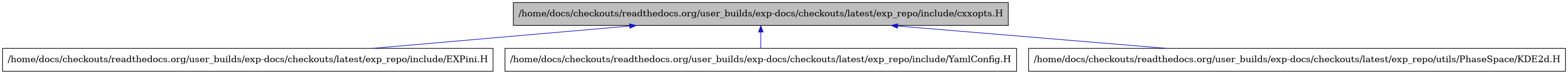 digraph {
    graph [bgcolor="#00000000"]
    node [shape=rectangle style=filled fillcolor="#FFFFFF" font=Helvetica padding=2]
    edge [color="#1414CE"]
    "2" [label="/home/docs/checkouts/readthedocs.org/user_builds/exp-docs/checkouts/latest/exp_repo/include/EXPini.H" tooltip="/home/docs/checkouts/readthedocs.org/user_builds/exp-docs/checkouts/latest/exp_repo/include/EXPini.H"]
    "3" [label="/home/docs/checkouts/readthedocs.org/user_builds/exp-docs/checkouts/latest/exp_repo/include/YamlConfig.H" tooltip="/home/docs/checkouts/readthedocs.org/user_builds/exp-docs/checkouts/latest/exp_repo/include/YamlConfig.H"]
    "1" [label="/home/docs/checkouts/readthedocs.org/user_builds/exp-docs/checkouts/latest/exp_repo/include/cxxopts.H" tooltip="/home/docs/checkouts/readthedocs.org/user_builds/exp-docs/checkouts/latest/exp_repo/include/cxxopts.H" fillcolor="#BFBFBF"]
    "4" [label="/home/docs/checkouts/readthedocs.org/user_builds/exp-docs/checkouts/latest/exp_repo/utils/PhaseSpace/KDE2d.H" tooltip="/home/docs/checkouts/readthedocs.org/user_builds/exp-docs/checkouts/latest/exp_repo/utils/PhaseSpace/KDE2d.H"]
    "1" -> "2" [dir=back tooltip="include"]
    "1" -> "3" [dir=back tooltip="include"]
    "1" -> "4" [dir=back tooltip="include"]
}