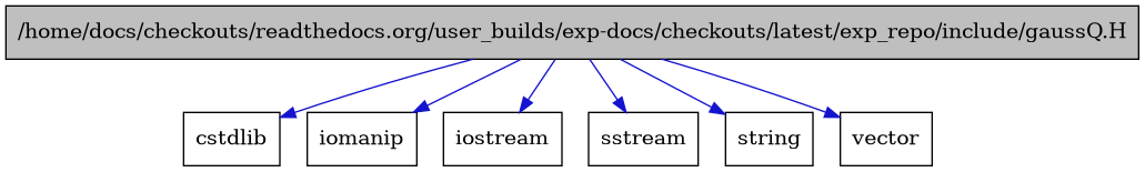 digraph {
    graph [bgcolor="#00000000"]
    node [shape=rectangle style=filled fillcolor="#FFFFFF" font=Helvetica padding=2]
    edge [color="#1414CE"]
    "1" [label="/home/docs/checkouts/readthedocs.org/user_builds/exp-docs/checkouts/latest/exp_repo/include/gaussQ.H" tooltip="/home/docs/checkouts/readthedocs.org/user_builds/exp-docs/checkouts/latest/exp_repo/include/gaussQ.H" fillcolor="#BFBFBF"]
    "5" [label="cstdlib" tooltip="cstdlib"]
    "3" [label="iomanip" tooltip="iomanip"]
    "2" [label="iostream" tooltip="iostream"]
    "4" [label="sstream" tooltip="sstream"]
    "6" [label="string" tooltip="string"]
    "7" [label="vector" tooltip="vector"]
    "1" -> "2" [dir=forward tooltip="include"]
    "1" -> "3" [dir=forward tooltip="include"]
    "1" -> "4" [dir=forward tooltip="include"]
    "1" -> "5" [dir=forward tooltip="include"]
    "1" -> "6" [dir=forward tooltip="include"]
    "1" -> "7" [dir=forward tooltip="include"]
}