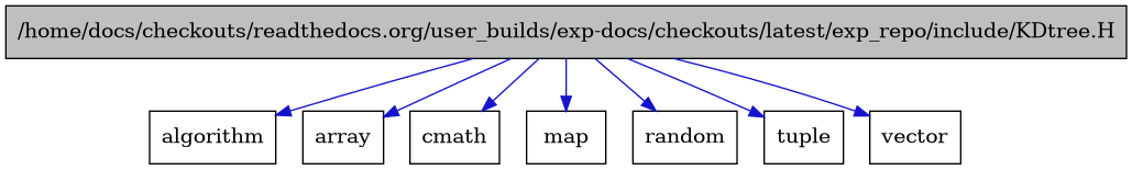 digraph {
    graph [bgcolor="#00000000"]
    node [shape=rectangle style=filled fillcolor="#FFFFFF" font=Helvetica padding=2]
    edge [color="#1414CE"]
    "1" [label="/home/docs/checkouts/readthedocs.org/user_builds/exp-docs/checkouts/latest/exp_repo/include/KDtree.H" tooltip="/home/docs/checkouts/readthedocs.org/user_builds/exp-docs/checkouts/latest/exp_repo/include/KDtree.H" fillcolor="#BFBFBF"]
    "2" [label="algorithm" tooltip="algorithm"]
    "5" [label="array" tooltip="array"]
    "6" [label="cmath" tooltip="cmath"]
    "8" [label="map" tooltip="map"]
    "3" [label="random" tooltip="random"]
    "7" [label="tuple" tooltip="tuple"]
    "4" [label="vector" tooltip="vector"]
    "1" -> "2" [dir=forward tooltip="include"]
    "1" -> "3" [dir=forward tooltip="include"]
    "1" -> "4" [dir=forward tooltip="include"]
    "1" -> "5" [dir=forward tooltip="include"]
    "1" -> "6" [dir=forward tooltip="include"]
    "1" -> "7" [dir=forward tooltip="include"]
    "1" -> "8" [dir=forward tooltip="include"]
}