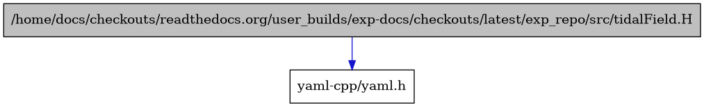 digraph {
    graph [bgcolor="#00000000"]
    node [shape=rectangle style=filled fillcolor="#FFFFFF" font=Helvetica padding=2]
    edge [color="#1414CE"]
    "1" [label="/home/docs/checkouts/readthedocs.org/user_builds/exp-docs/checkouts/latest/exp_repo/src/tidalField.H" tooltip="/home/docs/checkouts/readthedocs.org/user_builds/exp-docs/checkouts/latest/exp_repo/src/tidalField.H" fillcolor="#BFBFBF"]
    "2" [label="yaml-cpp/yaml.h" tooltip="yaml-cpp/yaml.h"]
    "1" -> "2" [dir=forward tooltip="include"]
}
