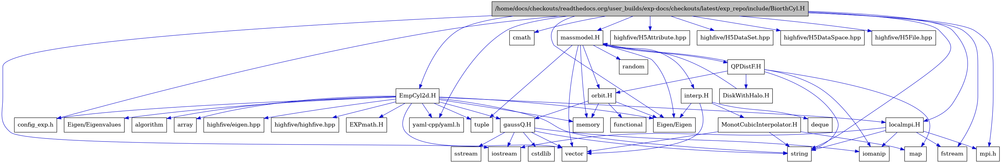 digraph {
    graph [bgcolor="#00000000"]
    node [shape=rectangle style=filled fillcolor="#FFFFFF" font=Helvetica padding=2]
    edge [color="#1414CE"]
    "1" [label="/home/docs/checkouts/readthedocs.org/user_builds/exp-docs/checkouts/latest/exp_repo/include/BiorthCyl.H" tooltip="/home/docs/checkouts/readthedocs.org/user_builds/exp-docs/checkouts/latest/exp_repo/include/BiorthCyl.H" fillcolor="#BFBFBF"]
    "26" [label="DiskWithHalo.H" tooltip="DiskWithHalo.H"]
    "36" [label="EXPmath.H" tooltip="EXPmath.H"]
    "32" [label="EmpCyl2d.H" tooltip="EmpCyl2d.H"]
    "18" [label="MonotCubicInterpolator.H" tooltip="MonotCubicInterpolator.H"]
    "25" [label="QPDistF.H" tooltip="QPDistF.H"]
    "22" [label="gaussQ.H" tooltip="gaussQ.H"]
    "16" [label="interp.H" tooltip="interp.H"]
    "8" [label="localmpi.H" tooltip="localmpi.H"]
    "11" [label="massmodel.H" tooltip="massmodel.H"]
    "20" [label="orbit.H" tooltip="orbit.H"]
    "6" [label="Eigen/Eigen" tooltip="Eigen/Eigen"]
    "35" [label="Eigen/Eigenvalues" tooltip="Eigen/Eigenvalues"]
    "33" [label="algorithm" tooltip="algorithm"]
    "34" [label="array" tooltip="array"]
    "5" [label="cmath" tooltip="cmath"]
    "10" [label="config_exp.h" tooltip="config_exp.h"]
    "24" [label="cstdlib" tooltip="cstdlib"]
    "17" [label="deque" tooltip="deque"]
    "3" [label="fstream" tooltip="fstream"]
    "21" [label="functional" tooltip="functional"]
    "31" [label="highfive/H5Attribute.hpp" tooltip="highfive/H5Attribute.hpp"]
    "29" [label="highfive/H5DataSet.hpp" tooltip="highfive/H5DataSet.hpp"]
    "30" [label="highfive/H5DataSpace.hpp" tooltip="highfive/H5DataSpace.hpp"]
    "28" [label="highfive/H5File.hpp" tooltip="highfive/H5File.hpp"]
    "38" [label="highfive/eigen.hpp" tooltip="highfive/eigen.hpp"]
    "37" [label="highfive/highfive.hpp" tooltip="highfive/highfive.hpp"]
    "9" [label="iomanip" tooltip="iomanip"]
    "2" [label="iostream" tooltip="iostream"]
    "19" [label="map" tooltip="map"]
    "13" [label="memory" tooltip="memory"]
    "7" [label="mpi.h" tooltip="mpi.h"]
    "14" [label="random" tooltip="random"]
    "23" [label="sstream" tooltip="sstream"]
    "4" [label="string" tooltip="string"]
    "15" [label="tuple" tooltip="tuple"]
    "12" [label="vector" tooltip="vector"]
    "27" [label="yaml-cpp/yaml.h" tooltip="yaml-cpp/yaml.h"]
    "1" -> "2" [dir=forward tooltip="include"]
    "1" -> "3" [dir=forward tooltip="include"]
    "1" -> "4" [dir=forward tooltip="include"]
    "1" -> "5" [dir=forward tooltip="include"]
    "1" -> "6" [dir=forward tooltip="include"]
    "1" -> "7" [dir=forward tooltip="include"]
    "1" -> "8" [dir=forward tooltip="include"]
    "1" -> "10" [dir=forward tooltip="include"]
    "1" -> "11" [dir=forward tooltip="include"]
    "1" -> "27" [dir=forward tooltip="include"]
    "1" -> "28" [dir=forward tooltip="include"]
    "1" -> "29" [dir=forward tooltip="include"]
    "1" -> "30" [dir=forward tooltip="include"]
    "1" -> "31" [dir=forward tooltip="include"]
    "1" -> "32" [dir=forward tooltip="include"]
    "26" -> "11" [dir=forward tooltip="include"]
    "32" -> "33" [dir=forward tooltip="include"]
    "32" -> "13" [dir=forward tooltip="include"]
    "32" -> "4" [dir=forward tooltip="include"]
    "32" -> "12" [dir=forward tooltip="include"]
    "32" -> "34" [dir=forward tooltip="include"]
    "32" -> "15" [dir=forward tooltip="include"]
    "32" -> "6" [dir=forward tooltip="include"]
    "32" -> "35" [dir=forward tooltip="include"]
    "32" -> "27" [dir=forward tooltip="include"]
    "32" -> "10" [dir=forward tooltip="include"]
    "32" -> "22" [dir=forward tooltip="include"]
    "32" -> "36" [dir=forward tooltip="include"]
    "32" -> "8" [dir=forward tooltip="include"]
    "32" -> "37" [dir=forward tooltip="include"]
    "32" -> "38" [dir=forward tooltip="include"]
    "18" -> "12" [dir=forward tooltip="include"]
    "18" -> "19" [dir=forward tooltip="include"]
    "18" -> "4" [dir=forward tooltip="include"]
    "25" -> "9" [dir=forward tooltip="include"]
    "25" -> "4" [dir=forward tooltip="include"]
    "25" -> "19" [dir=forward tooltip="include"]
    "25" -> "11" [dir=forward tooltip="include"]
    "25" -> "26" [dir=forward tooltip="include"]
    "25" -> "20" [dir=forward tooltip="include"]
    "22" -> "2" [dir=forward tooltip="include"]
    "22" -> "9" [dir=forward tooltip="include"]
    "22" -> "23" [dir=forward tooltip="include"]
    "22" -> "24" [dir=forward tooltip="include"]
    "22" -> "4" [dir=forward tooltip="include"]
    "22" -> "12" [dir=forward tooltip="include"]
    "16" -> "6" [dir=forward tooltip="include"]
    "16" -> "12" [dir=forward tooltip="include"]
    "16" -> "17" [dir=forward tooltip="include"]
    "16" -> "18" [dir=forward tooltip="include"]
    "8" -> "7" [dir=forward tooltip="include"]
    "8" -> "2" [dir=forward tooltip="include"]
    "8" -> "3" [dir=forward tooltip="include"]
    "8" -> "9" [dir=forward tooltip="include"]
    "8" -> "4" [dir=forward tooltip="include"]
    "11" -> "12" [dir=forward tooltip="include"]
    "11" -> "13" [dir=forward tooltip="include"]
    "11" -> "14" [dir=forward tooltip="include"]
    "11" -> "15" [dir=forward tooltip="include"]
    "11" -> "6" [dir=forward tooltip="include"]
    "11" -> "16" [dir=forward tooltip="include"]
    "11" -> "20" [dir=forward tooltip="include"]
    "11" -> "25" [dir=forward tooltip="include"]
    "20" -> "21" [dir=forward tooltip="include"]
    "20" -> "13" [dir=forward tooltip="include"]
    "20" -> "6" [dir=forward tooltip="include"]
    "20" -> "22" [dir=forward tooltip="include"]
}