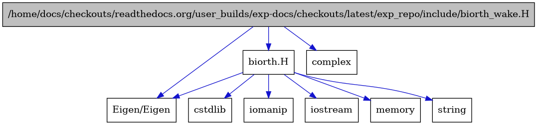digraph {
    graph [bgcolor="#00000000"]
    node [shape=rectangle style=filled fillcolor="#FFFFFF" font=Helvetica padding=2]
    edge [color="#1414CE"]
    "4" [label="biorth.H" tooltip="biorth.H"]
    "1" [label="/home/docs/checkouts/readthedocs.org/user_builds/exp-docs/checkouts/latest/exp_repo/include/biorth_wake.H" tooltip="/home/docs/checkouts/readthedocs.org/user_builds/exp-docs/checkouts/latest/exp_repo/include/biorth_wake.H" fillcolor="#BFBFBF"]
    "2" [label="Eigen/Eigen" tooltip="Eigen/Eigen"]
    "3" [label="complex" tooltip="complex"]
    "7" [label="cstdlib" tooltip="cstdlib"]
    "6" [label="iomanip" tooltip="iomanip"]
    "5" [label="iostream" tooltip="iostream"]
    "9" [label="memory" tooltip="memory"]
    "8" [label="string" tooltip="string"]
    "4" -> "5" [dir=forward tooltip="include"]
    "4" -> "6" [dir=forward tooltip="include"]
    "4" -> "7" [dir=forward tooltip="include"]
    "4" -> "8" [dir=forward tooltip="include"]
    "4" -> "9" [dir=forward tooltip="include"]
    "4" -> "2" [dir=forward tooltip="include"]
    "1" -> "2" [dir=forward tooltip="include"]
    "1" -> "3" [dir=forward tooltip="include"]
    "1" -> "4" [dir=forward tooltip="include"]
}