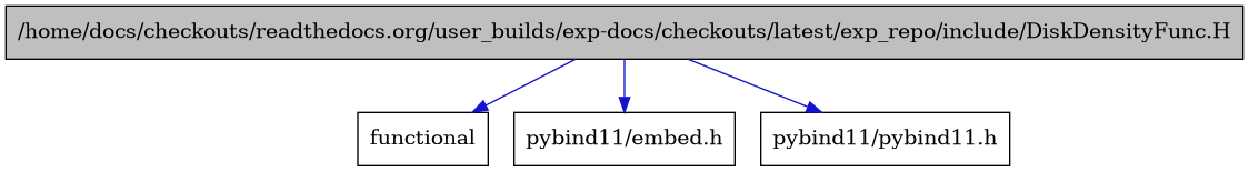 digraph {
    graph [bgcolor="#00000000"]
    node [shape=rectangle style=filled fillcolor="#FFFFFF" font=Helvetica padding=2]
    edge [color="#1414CE"]
    "1" [label="/home/docs/checkouts/readthedocs.org/user_builds/exp-docs/checkouts/latest/exp_repo/include/DiskDensityFunc.H" tooltip="/home/docs/checkouts/readthedocs.org/user_builds/exp-docs/checkouts/latest/exp_repo/include/DiskDensityFunc.H" fillcolor="#BFBFBF"]
    "2" [label="functional" tooltip="functional"]
    "4" [label="pybind11/embed.h" tooltip="pybind11/embed.h"]
    "3" [label="pybind11/pybind11.h" tooltip="pybind11/pybind11.h"]
    "1" -> "2" [dir=forward tooltip="include"]
    "1" -> "3" [dir=forward tooltip="include"]
    "1" -> "4" [dir=forward tooltip="include"]
}
