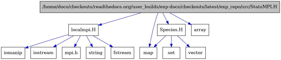 digraph {
    graph [bgcolor="#00000000"]
    node [shape=rectangle style=filled fillcolor="#FFFFFF" font=Helvetica padding=2]
    edge [color="#1414CE"]
    "8" [label="Species.H" tooltip="Species.H"]
    "2" [label="localmpi.H" tooltip="localmpi.H"]
    "1" [label="/home/docs/checkouts/readthedocs.org/user_builds/exp-docs/checkouts/latest/exp_repo/src/StatsMPI.H" tooltip="/home/docs/checkouts/readthedocs.org/user_builds/exp-docs/checkouts/latest/exp_repo/src/StatsMPI.H" fillcolor="#BFBFBF"]
    "12" [label="array" tooltip="array"]
    "5" [label="fstream" tooltip="fstream"]
    "6" [label="iomanip" tooltip="iomanip"]
    "4" [label="iostream" tooltip="iostream"]
    "9" [label="map" tooltip="map"]
    "3" [label="mpi.h" tooltip="mpi.h"]
    "10" [label="set" tooltip="set"]
    "7" [label="string" tooltip="string"]
    "11" [label="vector" tooltip="vector"]
    "8" -> "9" [dir=forward tooltip="include"]
    "8" -> "10" [dir=forward tooltip="include"]
    "8" -> "11" [dir=forward tooltip="include"]
    "2" -> "3" [dir=forward tooltip="include"]
    "2" -> "4" [dir=forward tooltip="include"]
    "2" -> "5" [dir=forward tooltip="include"]
    "2" -> "6" [dir=forward tooltip="include"]
    "2" -> "7" [dir=forward tooltip="include"]
    "1" -> "2" [dir=forward tooltip="include"]
    "1" -> "8" [dir=forward tooltip="include"]
    "1" -> "12" [dir=forward tooltip="include"]
    "1" -> "9" [dir=forward tooltip="include"]
}