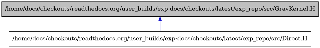 digraph {
    graph [bgcolor="#00000000"]
    node [shape=rectangle style=filled fillcolor="#FFFFFF" font=Helvetica padding=2]
    edge [color="#1414CE"]
    "2" [label="/home/docs/checkouts/readthedocs.org/user_builds/exp-docs/checkouts/latest/exp_repo/src/Direct.H" tooltip="/home/docs/checkouts/readthedocs.org/user_builds/exp-docs/checkouts/latest/exp_repo/src/Direct.H"]
    "1" [label="/home/docs/checkouts/readthedocs.org/user_builds/exp-docs/checkouts/latest/exp_repo/src/GravKernel.H" tooltip="/home/docs/checkouts/readthedocs.org/user_builds/exp-docs/checkouts/latest/exp_repo/src/GravKernel.H" fillcolor="#BFBFBF"]
    "1" -> "2" [dir=back tooltip="include"]
}