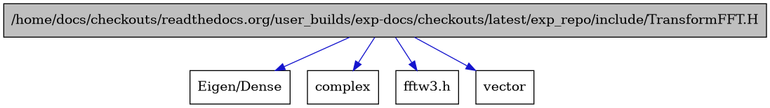 digraph {
    graph [bgcolor="#00000000"]
    node [shape=rectangle style=filled fillcolor="#FFFFFF" font=Helvetica padding=2]
    edge [color="#1414CE"]
    "1" [label="/home/docs/checkouts/readthedocs.org/user_builds/exp-docs/checkouts/latest/exp_repo/include/TransformFFT.H" tooltip="/home/docs/checkouts/readthedocs.org/user_builds/exp-docs/checkouts/latest/exp_repo/include/TransformFFT.H" fillcolor="#BFBFBF"]
    "4" [label="Eigen/Dense" tooltip="Eigen/Dense"]
    "2" [label="complex" tooltip="complex"]
    "5" [label="fftw3.h" tooltip="fftw3.h"]
    "3" [label="vector" tooltip="vector"]
    "1" -> "2" [dir=forward tooltip="include"]
    "1" -> "3" [dir=forward tooltip="include"]
    "1" -> "4" [dir=forward tooltip="include"]
    "1" -> "5" [dir=forward tooltip="include"]
}