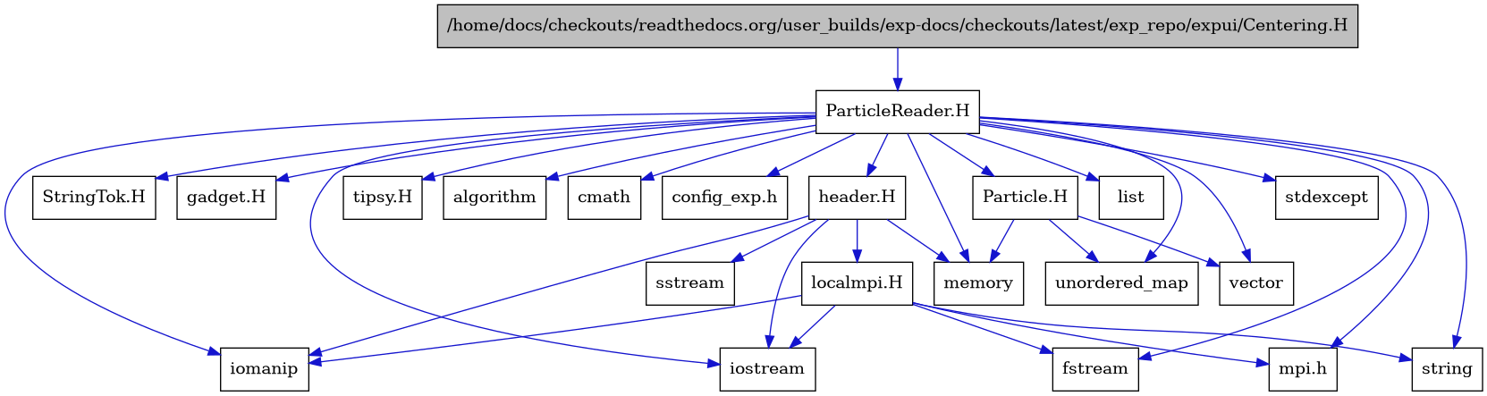 digraph {
    graph [bgcolor="#00000000"]
    node [shape=rectangle style=filled fillcolor="#FFFFFF" font=Helvetica padding=2]
    edge [color="#1414CE"]
    "1" [label="/home/docs/checkouts/readthedocs.org/user_builds/exp-docs/checkouts/latest/exp_repo/expui/Centering.H" tooltip="/home/docs/checkouts/readthedocs.org/user_builds/exp-docs/checkouts/latest/exp_repo/expui/Centering.H" fillcolor="#BFBFBF"]
    "20" [label="Particle.H" tooltip="Particle.H"]
    "2" [label="ParticleReader.H" tooltip="ParticleReader.H"]
    "16" [label="StringTok.H" tooltip="StringTok.H"]
    "21" [label="gadget.H" tooltip="gadget.H"]
    "17" [label="header.H" tooltip="header.H"]
    "19" [label="localmpi.H" tooltip="localmpi.H"]
    "22" [label="tipsy.H" tooltip="tipsy.H"]
    "5" [label="algorithm" tooltip="algorithm"]
    "12" [label="cmath" tooltip="cmath"]
    "15" [label="config_exp.h" tooltip="config_exp.h"]
    "7" [label="fstream" tooltip="fstream"]
    "8" [label="iomanip" tooltip="iomanip"]
    "6" [label="iostream" tooltip="iostream"]
    "13" [label="list" tooltip="list"]
    "10" [label="memory" tooltip="memory"]
    "14" [label="mpi.h" tooltip="mpi.h"]
    "18" [label="sstream" tooltip="sstream"]
    "4" [label="stdexcept" tooltip="stdexcept"]
    "11" [label="string" tooltip="string"]
    "3" [label="unordered_map" tooltip="unordered_map"]
    "9" [label="vector" tooltip="vector"]
    "1" -> "2" [dir=forward tooltip="include"]
    "20" -> "3" [dir=forward tooltip="include"]
    "20" -> "9" [dir=forward tooltip="include"]
    "20" -> "10" [dir=forward tooltip="include"]
    "2" -> "3" [dir=forward tooltip="include"]
    "2" -> "4" [dir=forward tooltip="include"]
    "2" -> "5" [dir=forward tooltip="include"]
    "2" -> "6" [dir=forward tooltip="include"]
    "2" -> "7" [dir=forward tooltip="include"]
    "2" -> "8" [dir=forward tooltip="include"]
    "2" -> "9" [dir=forward tooltip="include"]
    "2" -> "10" [dir=forward tooltip="include"]
    "2" -> "11" [dir=forward tooltip="include"]
    "2" -> "12" [dir=forward tooltip="include"]
    "2" -> "13" [dir=forward tooltip="include"]
    "2" -> "14" [dir=forward tooltip="include"]
    "2" -> "15" [dir=forward tooltip="include"]
    "2" -> "16" [dir=forward tooltip="include"]
    "2" -> "17" [dir=forward tooltip="include"]
    "2" -> "20" [dir=forward tooltip="include"]
    "2" -> "21" [dir=forward tooltip="include"]
    "2" -> "22" [dir=forward tooltip="include"]
    "17" -> "6" [dir=forward tooltip="include"]
    "17" -> "8" [dir=forward tooltip="include"]
    "17" -> "18" [dir=forward tooltip="include"]
    "17" -> "10" [dir=forward tooltip="include"]
    "17" -> "19" [dir=forward tooltip="include"]
    "19" -> "14" [dir=forward tooltip="include"]
    "19" -> "6" [dir=forward tooltip="include"]
    "19" -> "7" [dir=forward tooltip="include"]
    "19" -> "8" [dir=forward tooltip="include"]
    "19" -> "11" [dir=forward tooltip="include"]
}
