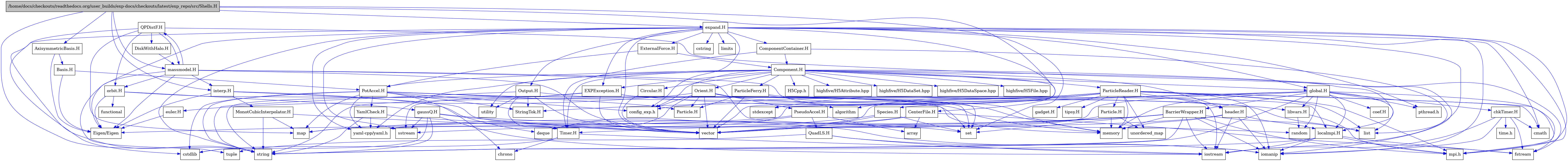 digraph {
    graph [bgcolor="#00000000"]
    node [shape=rectangle style=filled fillcolor="#FFFFFF" font=Helvetica padding=2]
    edge [color="#1414CE"]
    "37" [label="BarrierWrapper.H" tooltip="BarrierWrapper.H"]
    "60" [label="CenterFile.H" tooltip="CenterFile.H"]
    "63" [label="Circular.H" tooltip="Circular.H"]
    "75" [label="DiskWithHalo.H" tooltip="DiskWithHalo.H"]
    "29" [label="EXPException.H" tooltip="EXPException.H"]
    "67" [label="MonotCubicInterpolator.H" tooltip="MonotCubicInterpolator.H"]
    "56" [label="Particle.H" tooltip="Particle.H"]
    "53" [label="ParticleReader.H" tooltip="ParticleReader.H"]
    "48" [label="PseudoAccel.H" tooltip="PseudoAccel.H"]
    "74" [label="QPDistF.H" tooltip="QPDistF.H"]
    "50" [label="QuadLS.H" tooltip="QuadLS.H"]
    "42" [label="Species.H" tooltip="Species.H"]
    "55" [label="StringTok.H" tooltip="StringTok.H"]
    "39" [label="Timer.H" tooltip="Timer.H"]
    "62" [label="YamlCheck.H" tooltip="YamlCheck.H"]
    "46" [label="euler.H" tooltip="euler.H"]
    "57" [label="gadget.H" tooltip="gadget.H"]
    "73" [label="gaussQ.H" tooltip="gaussQ.H"]
    "52" [label="header.H" tooltip="header.H"]
    "66" [label="interp.H" tooltip="interp.H"]
    "30" [label="libvars.H" tooltip="libvars.H"]
    "41" [label="localmpi.H" tooltip="localmpi.H"]
    "70" [label="massmodel.H" tooltip="massmodel.H"]
    "71" [label="orbit.H" tooltip="orbit.H"]
    "58" [label="tipsy.H" tooltip="tipsy.H"]
    "68" [label="AxisymmetricBasis.H" tooltip="AxisymmetricBasis.H"]
    "69" [label="Basis.H" tooltip="Basis.H"]
    "21" [label="Component.H" tooltip="Component.H"]
    "19" [label="ComponentContainer.H" tooltip="ComponentContainer.H"]
    "64" [label="ExternalForce.H" tooltip="ExternalForce.H"]
    "43" [label="Orient.H" tooltip="Orient.H"]
    "65" [label="Output.H" tooltip="Output.H"]
    "59" [label="ParticleFerry.H" tooltip="ParticleFerry.H"]
    "61" [label="PotAccel.H" tooltip="PotAccel.H"]
    "1" [label="/home/docs/checkouts/readthedocs.org/user_builds/exp-docs/checkouts/latest/exp_repo/src/Shells.H" tooltip="/home/docs/checkouts/readthedocs.org/user_builds/exp-docs/checkouts/latest/exp_repo/src/Shells.H" fillcolor="#BFBFBF"]
    "35" [label="chkTimer.H" tooltip="chkTimer.H"]
    "34" [label="coef.H" tooltip="coef.H"]
    "5" [label="expand.H" tooltip="expand.H"]
    "32" [label="global.H" tooltip="global.H"]
    "18" [label="Eigen/Eigen" tooltip="Eigen/Eigen"]
    "24" [label="H5Cpp.h" tooltip="H5Cpp.h"]
    "47" [label="Particle.H" tooltip="Particle.H"]
    "45" [label="algorithm" tooltip="algorithm"]
    "49" [label="array" tooltip="array"]
    "40" [label="chrono" tooltip="chrono"]
    "11" [label="cmath" tooltip="cmath"]
    "6" [label="config_exp.h" tooltip="config_exp.h"]
    "10" [label="cstdlib" tooltip="cstdlib"]
    "12" [label="cstring" tooltip="cstring"]
    "44" [label="deque" tooltip="deque"]
    "14" [label="fstream" tooltip="fstream"]
    "72" [label="functional" tooltip="functional"]
    "28" [label="highfive/H5Attribute.hpp" tooltip="highfive/H5Attribute.hpp"]
    "26" [label="highfive/H5DataSet.hpp" tooltip="highfive/H5DataSet.hpp"]
    "27" [label="highfive/H5DataSpace.hpp" tooltip="highfive/H5DataSpace.hpp"]
    "25" [label="highfive/H5File.hpp" tooltip="highfive/H5File.hpp"]
    "16" [label="iomanip" tooltip="iomanip"]
    "13" [label="iostream" tooltip="iostream"]
    "17" [label="limits" tooltip="limits"]
    "20" [label="list" tooltip="list"]
    "38" [label="map" tooltip="map"]
    "33" [label="memory" tooltip="memory"]
    "7" [label="mpi.h" tooltip="mpi.h"]
    "8" [label="pthread.h" tooltip="pthread.h"]
    "31" [label="random" tooltip="random"]
    "4" [label="set" tooltip="set"]
    "15" [label="sstream" tooltip="sstream"]
    "9" [label="stdexcept" tooltip="stdexcept"]
    "3" [label="string" tooltip="string"]
    "36" [label="time.h" tooltip="time.h"]
    "51" [label="tuple" tooltip="tuple"]
    "54" [label="unordered_map" tooltip="unordered_map"]
    "22" [label="utility" tooltip="utility"]
    "2" [label="vector" tooltip="vector"]
    "23" [label="yaml-cpp/yaml.h" tooltip="yaml-cpp/yaml.h"]
    "37" -> "13" [dir=forward tooltip="include"]
    "37" -> "16" [dir=forward tooltip="include"]
    "37" -> "2" [dir=forward tooltip="include"]
    "37" -> "3" [dir=forward tooltip="include"]
    "37" -> "20" [dir=forward tooltip="include"]
    "37" -> "38" [dir=forward tooltip="include"]
    "37" -> "4" [dir=forward tooltip="include"]
    "37" -> "33" [dir=forward tooltip="include"]
    "37" -> "39" [dir=forward tooltip="include"]
    "37" -> "7" [dir=forward tooltip="include"]
    "60" -> "14" [dir=forward tooltip="include"]
    "60" -> "2" [dir=forward tooltip="include"]
    "60" -> "49" [dir=forward tooltip="include"]
    "60" -> "23" [dir=forward tooltip="include"]
    "63" -> "2" [dir=forward tooltip="include"]
    "75" -> "70" [dir=forward tooltip="include"]
    "29" -> "4" [dir=forward tooltip="include"]
    "29" -> "2" [dir=forward tooltip="include"]
    "29" -> "3" [dir=forward tooltip="include"]
    "29" -> "15" [dir=forward tooltip="include"]
    "29" -> "30" [dir=forward tooltip="include"]
    "67" -> "2" [dir=forward tooltip="include"]
    "67" -> "38" [dir=forward tooltip="include"]
    "67" -> "3" [dir=forward tooltip="include"]
    "56" -> "54" [dir=forward tooltip="include"]
    "56" -> "2" [dir=forward tooltip="include"]
    "56" -> "33" [dir=forward tooltip="include"]
    "53" -> "54" [dir=forward tooltip="include"]
    "53" -> "9" [dir=forward tooltip="include"]
    "53" -> "45" [dir=forward tooltip="include"]
    "53" -> "13" [dir=forward tooltip="include"]
    "53" -> "14" [dir=forward tooltip="include"]
    "53" -> "16" [dir=forward tooltip="include"]
    "53" -> "2" [dir=forward tooltip="include"]
    "53" -> "33" [dir=forward tooltip="include"]
    "53" -> "3" [dir=forward tooltip="include"]
    "53" -> "11" [dir=forward tooltip="include"]
    "53" -> "20" [dir=forward tooltip="include"]
    "53" -> "7" [dir=forward tooltip="include"]
    "53" -> "6" [dir=forward tooltip="include"]
    "53" -> "55" [dir=forward tooltip="include"]
    "53" -> "52" [dir=forward tooltip="include"]
    "53" -> "56" [dir=forward tooltip="include"]
    "53" -> "57" [dir=forward tooltip="include"]
    "53" -> "58" [dir=forward tooltip="include"]
    "48" -> "44" [dir=forward tooltip="include"]
    "48" -> "49" [dir=forward tooltip="include"]
    "48" -> "18" [dir=forward tooltip="include"]
    "48" -> "50" [dir=forward tooltip="include"]
    "74" -> "16" [dir=forward tooltip="include"]
    "74" -> "3" [dir=forward tooltip="include"]
    "74" -> "38" [dir=forward tooltip="include"]
    "74" -> "70" [dir=forward tooltip="include"]
    "74" -> "75" [dir=forward tooltip="include"]
    "74" -> "71" [dir=forward tooltip="include"]
    "50" -> "13" [dir=forward tooltip="include"]
    "50" -> "16" [dir=forward tooltip="include"]
    "50" -> "51" [dir=forward tooltip="include"]
    "42" -> "38" [dir=forward tooltip="include"]
    "42" -> "4" [dir=forward tooltip="include"]
    "42" -> "2" [dir=forward tooltip="include"]
    "39" -> "13" [dir=forward tooltip="include"]
    "39" -> "10" [dir=forward tooltip="include"]
    "39" -> "40" [dir=forward tooltip="include"]
    "62" -> "3" [dir=forward tooltip="include"]
    "62" -> "4" [dir=forward tooltip="include"]
    "62" -> "23" [dir=forward tooltip="include"]
    "46" -> "18" [dir=forward tooltip="include"]
    "73" -> "13" [dir=forward tooltip="include"]
    "73" -> "16" [dir=forward tooltip="include"]
    "73" -> "15" [dir=forward tooltip="include"]
    "73" -> "10" [dir=forward tooltip="include"]
    "73" -> "3" [dir=forward tooltip="include"]
    "73" -> "2" [dir=forward tooltip="include"]
    "52" -> "13" [dir=forward tooltip="include"]
    "52" -> "16" [dir=forward tooltip="include"]
    "52" -> "15" [dir=forward tooltip="include"]
    "52" -> "33" [dir=forward tooltip="include"]
    "52" -> "41" [dir=forward tooltip="include"]
    "66" -> "18" [dir=forward tooltip="include"]
    "66" -> "2" [dir=forward tooltip="include"]
    "66" -> "44" [dir=forward tooltip="include"]
    "66" -> "67" [dir=forward tooltip="include"]
    "30" -> "31" [dir=forward tooltip="include"]
    "30" -> "7" [dir=forward tooltip="include"]
    "41" -> "7" [dir=forward tooltip="include"]
    "41" -> "13" [dir=forward tooltip="include"]
    "41" -> "14" [dir=forward tooltip="include"]
    "41" -> "16" [dir=forward tooltip="include"]
    "41" -> "3" [dir=forward tooltip="include"]
    "70" -> "2" [dir=forward tooltip="include"]
    "70" -> "33" [dir=forward tooltip="include"]
    "70" -> "31" [dir=forward tooltip="include"]
    "70" -> "51" [dir=forward tooltip="include"]
    "70" -> "18" [dir=forward tooltip="include"]
    "70" -> "66" [dir=forward tooltip="include"]
    "70" -> "71" [dir=forward tooltip="include"]
    "70" -> "74" [dir=forward tooltip="include"]
    "71" -> "72" [dir=forward tooltip="include"]
    "71" -> "33" [dir=forward tooltip="include"]
    "71" -> "18" [dir=forward tooltip="include"]
    "71" -> "73" [dir=forward tooltip="include"]
    "68" -> "69" [dir=forward tooltip="include"]
    "68" -> "18" [dir=forward tooltip="include"]
    "69" -> "61" [dir=forward tooltip="include"]
    "69" -> "18" [dir=forward tooltip="include"]
    "21" -> "7" [dir=forward tooltip="include"]
    "21" -> "22" [dir=forward tooltip="include"]
    "21" -> "23" [dir=forward tooltip="include"]
    "21" -> "24" [dir=forward tooltip="include"]
    "21" -> "25" [dir=forward tooltip="include"]
    "21" -> "26" [dir=forward tooltip="include"]
    "21" -> "27" [dir=forward tooltip="include"]
    "21" -> "28" [dir=forward tooltip="include"]
    "21" -> "29" [dir=forward tooltip="include"]
    "21" -> "32" [dir=forward tooltip="include"]
    "21" -> "43" [dir=forward tooltip="include"]
    "21" -> "52" [dir=forward tooltip="include"]
    "21" -> "41" [dir=forward tooltip="include"]
    "21" -> "53" [dir=forward tooltip="include"]
    "21" -> "59" [dir=forward tooltip="include"]
    "21" -> "60" [dir=forward tooltip="include"]
    "21" -> "61" [dir=forward tooltip="include"]
    "21" -> "63" [dir=forward tooltip="include"]
    "21" -> "39" [dir=forward tooltip="include"]
    "21" -> "6" [dir=forward tooltip="include"]
    "19" -> "20" [dir=forward tooltip="include"]
    "19" -> "21" [dir=forward tooltip="include"]
    "19" -> "39" [dir=forward tooltip="include"]
    "64" -> "61" [dir=forward tooltip="include"]
    "64" -> "21" [dir=forward tooltip="include"]
    "43" -> "2" [dir=forward tooltip="include"]
    "43" -> "4" [dir=forward tooltip="include"]
    "43" -> "44" [dir=forward tooltip="include"]
    "43" -> "45" [dir=forward tooltip="include"]
    "43" -> "46" [dir=forward tooltip="include"]
    "43" -> "47" [dir=forward tooltip="include"]
    "43" -> "48" [dir=forward tooltip="include"]
    "43" -> "6" [dir=forward tooltip="include"]
    "65" -> "3" [dir=forward tooltip="include"]
    "65" -> "2" [dir=forward tooltip="include"]
    "65" -> "22" [dir=forward tooltip="include"]
    "65" -> "4" [dir=forward tooltip="include"]
    "65" -> "55" [dir=forward tooltip="include"]
    "65" -> "39" [dir=forward tooltip="include"]
    "59" -> "2" [dir=forward tooltip="include"]
    "59" -> "33" [dir=forward tooltip="include"]
    "59" -> "41" [dir=forward tooltip="include"]
    "59" -> "47" [dir=forward tooltip="include"]
    "61" -> "10" [dir=forward tooltip="include"]
    "61" -> "3" [dir=forward tooltip="include"]
    "61" -> "40" [dir=forward tooltip="include"]
    "61" -> "20" [dir=forward tooltip="include"]
    "61" -> "38" [dir=forward tooltip="include"]
    "61" -> "33" [dir=forward tooltip="include"]
    "61" -> "23" [dir=forward tooltip="include"]
    "61" -> "47" [dir=forward tooltip="include"]
    "61" -> "55" [dir=forward tooltip="include"]
    "61" -> "62" [dir=forward tooltip="include"]
    "61" -> "6" [dir=forward tooltip="include"]
    "1" -> "2" [dir=forward tooltip="include"]
    "1" -> "3" [dir=forward tooltip="include"]
    "1" -> "4" [dir=forward tooltip="include"]
    "1" -> "5" [dir=forward tooltip="include"]
    "1" -> "66" [dir=forward tooltip="include"]
    "1" -> "68" [dir=forward tooltip="include"]
    "1" -> "70" [dir=forward tooltip="include"]
    "35" -> "36" [dir=forward tooltip="include"]
    "35" -> "11" [dir=forward tooltip="include"]
    "35" -> "13" [dir=forward tooltip="include"]
    "35" -> "14" [dir=forward tooltip="include"]
    "35" -> "16" [dir=forward tooltip="include"]
    "5" -> "6" [dir=forward tooltip="include"]
    "5" -> "7" [dir=forward tooltip="include"]
    "5" -> "8" [dir=forward tooltip="include"]
    "5" -> "9" [dir=forward tooltip="include"]
    "5" -> "10" [dir=forward tooltip="include"]
    "5" -> "11" [dir=forward tooltip="include"]
    "5" -> "12" [dir=forward tooltip="include"]
    "5" -> "13" [dir=forward tooltip="include"]
    "5" -> "14" [dir=forward tooltip="include"]
    "5" -> "15" [dir=forward tooltip="include"]
    "5" -> "16" [dir=forward tooltip="include"]
    "5" -> "2" [dir=forward tooltip="include"]
    "5" -> "3" [dir=forward tooltip="include"]
    "5" -> "17" [dir=forward tooltip="include"]
    "5" -> "18" [dir=forward tooltip="include"]
    "5" -> "19" [dir=forward tooltip="include"]
    "5" -> "64" [dir=forward tooltip="include"]
    "5" -> "65" [dir=forward tooltip="include"]
    "5" -> "23" [dir=forward tooltip="include"]
    "5" -> "32" [dir=forward tooltip="include"]
    "5" -> "29" [dir=forward tooltip="include"]
    "32" -> "8" [dir=forward tooltip="include"]
    "32" -> "7" [dir=forward tooltip="include"]
    "32" -> "2" [dir=forward tooltip="include"]
    "32" -> "3" [dir=forward tooltip="include"]
    "32" -> "33" [dir=forward tooltip="include"]
    "32" -> "31" [dir=forward tooltip="include"]
    "32" -> "20" [dir=forward tooltip="include"]
    "32" -> "34" [dir=forward tooltip="include"]
    "32" -> "35" [dir=forward tooltip="include"]
    "32" -> "37" [dir=forward tooltip="include"]
    "32" -> "23" [dir=forward tooltip="include"]
    "32" -> "41" [dir=forward tooltip="include"]
    "32" -> "30" [dir=forward tooltip="include"]
    "32" -> "42" [dir=forward tooltip="include"]
}
