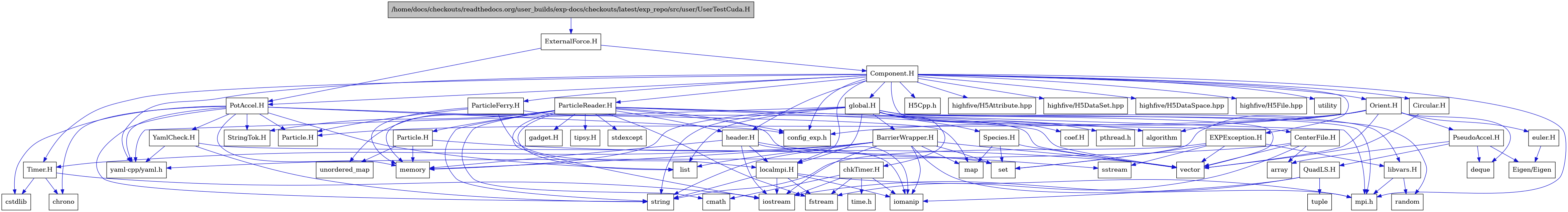 digraph {
    graph [bgcolor="#00000000"]
    node [shape=rectangle style=filled fillcolor="#FFFFFF" font=Helvetica padding=2]
    edge [color="#1414CE"]
    "38" [label="BarrierWrapper.H" tooltip="BarrierWrapper.H"]
    "59" [label="CenterFile.H" tooltip="CenterFile.H"]
    "60" [label="Circular.H" tooltip="Circular.H"]
    "24" [label="EXPException.H" tooltip="EXPException.H"]
    "55" [label="Particle.H" tooltip="Particle.H"]
    "52" [label="ParticleReader.H" tooltip="ParticleReader.H"]
    "47" [label="PseudoAccel.H" tooltip="PseudoAccel.H"]
    "49" [label="QuadLS.H" tooltip="QuadLS.H"]
    "41" [label="Species.H" tooltip="Species.H"]
    "12" [label="StringTok.H" tooltip="StringTok.H"]
    "39" [label="Timer.H" tooltip="Timer.H"]
    "13" [label="YamlCheck.H" tooltip="YamlCheck.H"]
    "45" [label="euler.H" tooltip="euler.H"]
    "56" [label="gadget.H" tooltip="gadget.H"]
    "51" [label="header.H" tooltip="header.H"]
    "27" [label="libvars.H" tooltip="libvars.H"]
    "40" [label="localmpi.H" tooltip="localmpi.H"]
    "57" [label="tipsy.H" tooltip="tipsy.H"]
    "16" [label="Component.H" tooltip="Component.H"]
    "2" [label="ExternalForce.H" tooltip="ExternalForce.H"]
    "42" [label="Orient.H" tooltip="Orient.H"]
    "58" [label="ParticleFerry.H" tooltip="ParticleFerry.H"]
    "3" [label="PotAccel.H" tooltip="PotAccel.H"]
    "32" [label="chkTimer.H" tooltip="chkTimer.H"]
    "31" [label="coef.H" tooltip="coef.H"]
    "29" [label="global.H" tooltip="global.H"]
    "1" [label="/home/docs/checkouts/readthedocs.org/user_builds/exp-docs/checkouts/latest/exp_repo/src/user/UserTestCuda.H" tooltip="/home/docs/checkouts/readthedocs.org/user_builds/exp-docs/checkouts/latest/exp_repo/src/user/UserTestCuda.H" fillcolor="#BFBFBF"]
    "46" [label="Eigen/Eigen" tooltip="Eigen/Eigen"]
    "19" [label="H5Cpp.h" tooltip="H5Cpp.h"]
    "11" [label="Particle.H" tooltip="Particle.H"]
    "44" [label="algorithm" tooltip="algorithm"]
    "48" [label="array" tooltip="array"]
    "6" [label="chrono" tooltip="chrono"]
    "34" [label="cmath" tooltip="cmath"]
    "15" [label="config_exp.h" tooltip="config_exp.h"]
    "4" [label="cstdlib" tooltip="cstdlib"]
    "43" [label="deque" tooltip="deque"]
    "36" [label="fstream" tooltip="fstream"]
    "23" [label="highfive/H5Attribute.hpp" tooltip="highfive/H5Attribute.hpp"]
    "21" [label="highfive/H5DataSet.hpp" tooltip="highfive/H5DataSet.hpp"]
    "22" [label="highfive/H5DataSpace.hpp" tooltip="highfive/H5DataSpace.hpp"]
    "20" [label="highfive/H5File.hpp" tooltip="highfive/H5File.hpp"]
    "37" [label="iomanip" tooltip="iomanip"]
    "35" [label="iostream" tooltip="iostream"]
    "7" [label="list" tooltip="list"]
    "8" [label="map" tooltip="map"]
    "9" [label="memory" tooltip="memory"]
    "17" [label="mpi.h" tooltip="mpi.h"]
    "30" [label="pthread.h" tooltip="pthread.h"]
    "28" [label="random" tooltip="random"]
    "14" [label="set" tooltip="set"]
    "26" [label="sstream" tooltip="sstream"]
    "54" [label="stdexcept" tooltip="stdexcept"]
    "5" [label="string" tooltip="string"]
    "33" [label="time.h" tooltip="time.h"]
    "50" [label="tuple" tooltip="tuple"]
    "53" [label="unordered_map" tooltip="unordered_map"]
    "18" [label="utility" tooltip="utility"]
    "25" [label="vector" tooltip="vector"]
    "10" [label="yaml-cpp/yaml.h" tooltip="yaml-cpp/yaml.h"]
    "38" -> "35" [dir=forward tooltip="include"]
    "38" -> "37" [dir=forward tooltip="include"]
    "38" -> "25" [dir=forward tooltip="include"]
    "38" -> "5" [dir=forward tooltip="include"]
    "38" -> "7" [dir=forward tooltip="include"]
    "38" -> "8" [dir=forward tooltip="include"]
    "38" -> "14" [dir=forward tooltip="include"]
    "38" -> "9" [dir=forward tooltip="include"]
    "38" -> "39" [dir=forward tooltip="include"]
    "38" -> "17" [dir=forward tooltip="include"]
    "59" -> "36" [dir=forward tooltip="include"]
    "59" -> "25" [dir=forward tooltip="include"]
    "59" -> "48" [dir=forward tooltip="include"]
    "59" -> "10" [dir=forward tooltip="include"]
    "60" -> "25" [dir=forward tooltip="include"]
    "24" -> "14" [dir=forward tooltip="include"]
    "24" -> "25" [dir=forward tooltip="include"]
    "24" -> "5" [dir=forward tooltip="include"]
    "24" -> "26" [dir=forward tooltip="include"]
    "24" -> "27" [dir=forward tooltip="include"]
    "55" -> "53" [dir=forward tooltip="include"]
    "55" -> "25" [dir=forward tooltip="include"]
    "55" -> "9" [dir=forward tooltip="include"]
    "52" -> "53" [dir=forward tooltip="include"]
    "52" -> "54" [dir=forward tooltip="include"]
    "52" -> "44" [dir=forward tooltip="include"]
    "52" -> "35" [dir=forward tooltip="include"]
    "52" -> "36" [dir=forward tooltip="include"]
    "52" -> "37" [dir=forward tooltip="include"]
    "52" -> "25" [dir=forward tooltip="include"]
    "52" -> "9" [dir=forward tooltip="include"]
    "52" -> "5" [dir=forward tooltip="include"]
    "52" -> "34" [dir=forward tooltip="include"]
    "52" -> "7" [dir=forward tooltip="include"]
    "52" -> "17" [dir=forward tooltip="include"]
    "52" -> "15" [dir=forward tooltip="include"]
    "52" -> "12" [dir=forward tooltip="include"]
    "52" -> "51" [dir=forward tooltip="include"]
    "52" -> "55" [dir=forward tooltip="include"]
    "52" -> "56" [dir=forward tooltip="include"]
    "52" -> "57" [dir=forward tooltip="include"]
    "47" -> "43" [dir=forward tooltip="include"]
    "47" -> "48" [dir=forward tooltip="include"]
    "47" -> "46" [dir=forward tooltip="include"]
    "47" -> "49" [dir=forward tooltip="include"]
    "49" -> "35" [dir=forward tooltip="include"]
    "49" -> "37" [dir=forward tooltip="include"]
    "49" -> "50" [dir=forward tooltip="include"]
    "41" -> "8" [dir=forward tooltip="include"]
    "41" -> "14" [dir=forward tooltip="include"]
    "41" -> "25" [dir=forward tooltip="include"]
    "39" -> "35" [dir=forward tooltip="include"]
    "39" -> "4" [dir=forward tooltip="include"]
    "39" -> "6" [dir=forward tooltip="include"]
    "13" -> "5" [dir=forward tooltip="include"]
    "13" -> "14" [dir=forward tooltip="include"]
    "13" -> "10" [dir=forward tooltip="include"]
    "45" -> "46" [dir=forward tooltip="include"]
    "51" -> "35" [dir=forward tooltip="include"]
    "51" -> "37" [dir=forward tooltip="include"]
    "51" -> "26" [dir=forward tooltip="include"]
    "51" -> "9" [dir=forward tooltip="include"]
    "51" -> "40" [dir=forward tooltip="include"]
    "27" -> "28" [dir=forward tooltip="include"]
    "27" -> "17" [dir=forward tooltip="include"]
    "40" -> "17" [dir=forward tooltip="include"]
    "40" -> "35" [dir=forward tooltip="include"]
    "40" -> "36" [dir=forward tooltip="include"]
    "40" -> "37" [dir=forward tooltip="include"]
    "40" -> "5" [dir=forward tooltip="include"]
    "16" -> "17" [dir=forward tooltip="include"]
    "16" -> "18" [dir=forward tooltip="include"]
    "16" -> "10" [dir=forward tooltip="include"]
    "16" -> "19" [dir=forward tooltip="include"]
    "16" -> "20" [dir=forward tooltip="include"]
    "16" -> "21" [dir=forward tooltip="include"]
    "16" -> "22" [dir=forward tooltip="include"]
    "16" -> "23" [dir=forward tooltip="include"]
    "16" -> "24" [dir=forward tooltip="include"]
    "16" -> "29" [dir=forward tooltip="include"]
    "16" -> "42" [dir=forward tooltip="include"]
    "16" -> "51" [dir=forward tooltip="include"]
    "16" -> "40" [dir=forward tooltip="include"]
    "16" -> "52" [dir=forward tooltip="include"]
    "16" -> "58" [dir=forward tooltip="include"]
    "16" -> "59" [dir=forward tooltip="include"]
    "16" -> "3" [dir=forward tooltip="include"]
    "16" -> "60" [dir=forward tooltip="include"]
    "16" -> "39" [dir=forward tooltip="include"]
    "16" -> "15" [dir=forward tooltip="include"]
    "2" -> "3" [dir=forward tooltip="include"]
    "2" -> "16" [dir=forward tooltip="include"]
    "42" -> "25" [dir=forward tooltip="include"]
    "42" -> "14" [dir=forward tooltip="include"]
    "42" -> "43" [dir=forward tooltip="include"]
    "42" -> "44" [dir=forward tooltip="include"]
    "42" -> "45" [dir=forward tooltip="include"]
    "42" -> "11" [dir=forward tooltip="include"]
    "42" -> "47" [dir=forward tooltip="include"]
    "42" -> "15" [dir=forward tooltip="include"]
    "58" -> "25" [dir=forward tooltip="include"]
    "58" -> "9" [dir=forward tooltip="include"]
    "58" -> "40" [dir=forward tooltip="include"]
    "58" -> "11" [dir=forward tooltip="include"]
    "3" -> "4" [dir=forward tooltip="include"]
    "3" -> "5" [dir=forward tooltip="include"]
    "3" -> "6" [dir=forward tooltip="include"]
    "3" -> "7" [dir=forward tooltip="include"]
    "3" -> "8" [dir=forward tooltip="include"]
    "3" -> "9" [dir=forward tooltip="include"]
    "3" -> "10" [dir=forward tooltip="include"]
    "3" -> "11" [dir=forward tooltip="include"]
    "3" -> "12" [dir=forward tooltip="include"]
    "3" -> "13" [dir=forward tooltip="include"]
    "3" -> "15" [dir=forward tooltip="include"]
    "32" -> "33" [dir=forward tooltip="include"]
    "32" -> "34" [dir=forward tooltip="include"]
    "32" -> "35" [dir=forward tooltip="include"]
    "32" -> "36" [dir=forward tooltip="include"]
    "32" -> "37" [dir=forward tooltip="include"]
    "29" -> "30" [dir=forward tooltip="include"]
    "29" -> "17" [dir=forward tooltip="include"]
    "29" -> "25" [dir=forward tooltip="include"]
    "29" -> "5" [dir=forward tooltip="include"]
    "29" -> "9" [dir=forward tooltip="include"]
    "29" -> "28" [dir=forward tooltip="include"]
    "29" -> "7" [dir=forward tooltip="include"]
    "29" -> "31" [dir=forward tooltip="include"]
    "29" -> "32" [dir=forward tooltip="include"]
    "29" -> "38" [dir=forward tooltip="include"]
    "29" -> "10" [dir=forward tooltip="include"]
    "29" -> "40" [dir=forward tooltip="include"]
    "29" -> "27" [dir=forward tooltip="include"]
    "29" -> "41" [dir=forward tooltip="include"]
    "1" -> "2" [dir=forward tooltip="include"]
}
