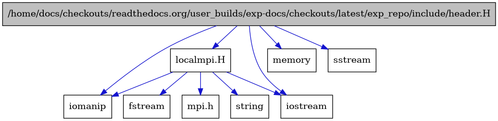 digraph {
    graph [bgcolor="#00000000"]
    node [shape=rectangle style=filled fillcolor="#FFFFFF" font=Helvetica padding=2]
    edge [color="#1414CE"]
    "1" [label="/home/docs/checkouts/readthedocs.org/user_builds/exp-docs/checkouts/latest/exp_repo/include/header.H" tooltip="/home/docs/checkouts/readthedocs.org/user_builds/exp-docs/checkouts/latest/exp_repo/include/header.H" fillcolor="#BFBFBF"]
    "6" [label="localmpi.H" tooltip="localmpi.H"]
    "8" [label="fstream" tooltip="fstream"]
    "3" [label="iomanip" tooltip="iomanip"]
    "2" [label="iostream" tooltip="iostream"]
    "5" [label="memory" tooltip="memory"]
    "7" [label="mpi.h" tooltip="mpi.h"]
    "4" [label="sstream" tooltip="sstream"]
    "9" [label="string" tooltip="string"]
    "1" -> "2" [dir=forward tooltip="include"]
    "1" -> "3" [dir=forward tooltip="include"]
    "1" -> "4" [dir=forward tooltip="include"]
    "1" -> "5" [dir=forward tooltip="include"]
    "1" -> "6" [dir=forward tooltip="include"]
    "6" -> "7" [dir=forward tooltip="include"]
    "6" -> "2" [dir=forward tooltip="include"]
    "6" -> "8" [dir=forward tooltip="include"]
    "6" -> "3" [dir=forward tooltip="include"]
    "6" -> "9" [dir=forward tooltip="include"]
}