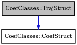 digraph {
    graph [bgcolor="#00000000"]
    node [shape=rectangle style=filled fillcolor="#FFFFFF" font=Helvetica padding=2]
    edge [color="#1414CE"]
    "2" [label="CoefClasses::CoefStruct" tooltip="CoefClasses::CoefStruct"]
    "1" [label="CoefClasses::TrajStruct" tooltip="CoefClasses::TrajStruct" fillcolor="#BFBFBF"]
    "1" -> "2" [dir=forward tooltip="public-inheritance"]
}