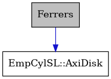 digraph {
    graph [bgcolor="#00000000"]
    node [shape=rectangle style=filled fillcolor="#FFFFFF" font=Helvetica padding=2]
    edge [color="#1414CE"]
    "2" [label="EmpCylSL::AxiDisk" tooltip="EmpCylSL::AxiDisk"]
    "1" [label="Ferrers" tooltip="Ferrers" fillcolor="#BFBFBF"]
    "1" -> "2" [dir=forward tooltip="public-inheritance"]
}
