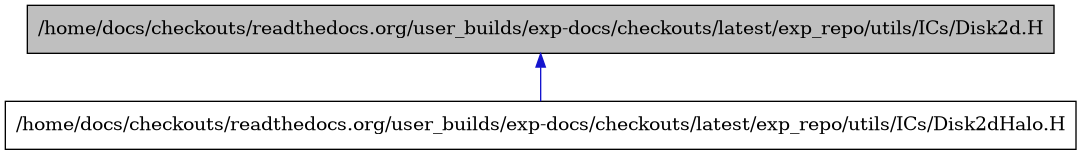 digraph {
    graph [bgcolor="#00000000"]
    node [shape=rectangle style=filled fillcolor="#FFFFFF" font=Helvetica padding=2]
    edge [color="#1414CE"]
    "1" [label="/home/docs/checkouts/readthedocs.org/user_builds/exp-docs/checkouts/latest/exp_repo/utils/ICs/Disk2d.H" tooltip="/home/docs/checkouts/readthedocs.org/user_builds/exp-docs/checkouts/latest/exp_repo/utils/ICs/Disk2d.H" fillcolor="#BFBFBF"]
    "2" [label="/home/docs/checkouts/readthedocs.org/user_builds/exp-docs/checkouts/latest/exp_repo/utils/ICs/Disk2dHalo.H" tooltip="/home/docs/checkouts/readthedocs.org/user_builds/exp-docs/checkouts/latest/exp_repo/utils/ICs/Disk2dHalo.H"]
    "1" -> "2" [dir=back tooltip="include"]
}