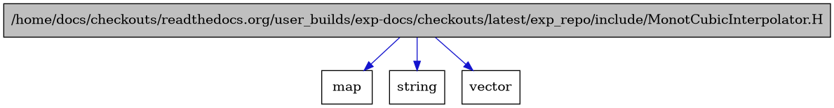 digraph {
    graph [bgcolor="#00000000"]
    node [shape=rectangle style=filled fillcolor="#FFFFFF" font=Helvetica padding=2]
    edge [color="#1414CE"]
    "1" [label="/home/docs/checkouts/readthedocs.org/user_builds/exp-docs/checkouts/latest/exp_repo/include/MonotCubicInterpolator.H" tooltip="/home/docs/checkouts/readthedocs.org/user_builds/exp-docs/checkouts/latest/exp_repo/include/MonotCubicInterpolator.H" fillcolor="#BFBFBF"]
    "3" [label="map" tooltip="map"]
    "4" [label="string" tooltip="string"]
    "2" [label="vector" tooltip="vector"]
    "1" -> "2" [dir=forward tooltip="include"]
    "1" -> "3" [dir=forward tooltip="include"]
    "1" -> "4" [dir=forward tooltip="include"]
}