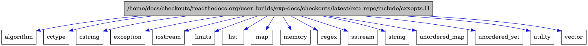 digraph {
    graph [bgcolor="#00000000"]
    node [shape=rectangle style=filled fillcolor="#FFFFFF" font=Helvetica padding=2]
    edge [color="#1414CE"]
    "1" [label="/home/docs/checkouts/readthedocs.org/user_builds/exp-docs/checkouts/latest/exp_repo/include/cxxopts.H" tooltip="/home/docs/checkouts/readthedocs.org/user_builds/exp-docs/checkouts/latest/exp_repo/include/cxxopts.H" fillcolor="#BFBFBF"]
    "16" [label="algorithm" tooltip="algorithm"]
    "2" [label="cctype" tooltip="cctype"]
    "3" [label="cstring" tooltip="cstring"]
    "4" [label="exception" tooltip="exception"]
    "5" [label="iostream" tooltip="iostream"]
    "6" [label="limits" tooltip="limits"]
    "7" [label="list" tooltip="list"]
    "8" [label="map" tooltip="map"]
    "9" [label="memory" tooltip="memory"]
    "17" [label="regex" tooltip="regex"]
    "10" [label="sstream" tooltip="sstream"]
    "11" [label="string" tooltip="string"]
    "12" [label="unordered_map" tooltip="unordered_map"]
    "13" [label="unordered_set" tooltip="unordered_set"]
    "14" [label="utility" tooltip="utility"]
    "15" [label="vector" tooltip="vector"]
    "1" -> "2" [dir=forward tooltip="include"]
    "1" -> "3" [dir=forward tooltip="include"]
    "1" -> "4" [dir=forward tooltip="include"]
    "1" -> "5" [dir=forward tooltip="include"]
    "1" -> "6" [dir=forward tooltip="include"]
    "1" -> "7" [dir=forward tooltip="include"]
    "1" -> "8" [dir=forward tooltip="include"]
    "1" -> "9" [dir=forward tooltip="include"]
    "1" -> "10" [dir=forward tooltip="include"]
    "1" -> "11" [dir=forward tooltip="include"]
    "1" -> "12" [dir=forward tooltip="include"]
    "1" -> "13" [dir=forward tooltip="include"]
    "1" -> "14" [dir=forward tooltip="include"]
    "1" -> "15" [dir=forward tooltip="include"]
    "1" -> "16" [dir=forward tooltip="include"]
    "1" -> "17" [dir=forward tooltip="include"]
}