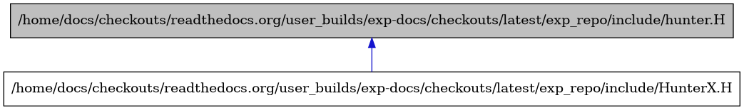 digraph {
    graph [bgcolor="#00000000"]
    node [shape=rectangle style=filled fillcolor="#FFFFFF" font=Helvetica padding=2]
    edge [color="#1414CE"]
    "2" [label="/home/docs/checkouts/readthedocs.org/user_builds/exp-docs/checkouts/latest/exp_repo/include/HunterX.H" tooltip="/home/docs/checkouts/readthedocs.org/user_builds/exp-docs/checkouts/latest/exp_repo/include/HunterX.H"]
    "1" [label="/home/docs/checkouts/readthedocs.org/user_builds/exp-docs/checkouts/latest/exp_repo/include/hunter.H" tooltip="/home/docs/checkouts/readthedocs.org/user_builds/exp-docs/checkouts/latest/exp_repo/include/hunter.H" fillcolor="#BFBFBF"]
    "1" -> "2" [dir=back tooltip="include"]
}