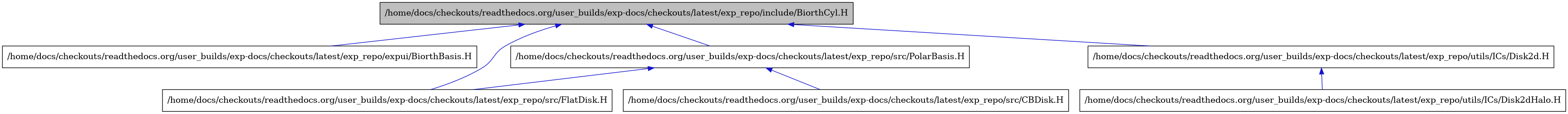 digraph {
    graph [bgcolor="#00000000"]
    node [shape=rectangle style=filled fillcolor="#FFFFFF" font=Helvetica padding=2]
    edge [color="#1414CE"]
    "2" [label="/home/docs/checkouts/readthedocs.org/user_builds/exp-docs/checkouts/latest/exp_repo/expui/BiorthBasis.H" tooltip="/home/docs/checkouts/readthedocs.org/user_builds/exp-docs/checkouts/latest/exp_repo/expui/BiorthBasis.H"]
    "1" [label="/home/docs/checkouts/readthedocs.org/user_builds/exp-docs/checkouts/latest/exp_repo/include/BiorthCyl.H" tooltip="/home/docs/checkouts/readthedocs.org/user_builds/exp-docs/checkouts/latest/exp_repo/include/BiorthCyl.H" fillcolor="#BFBFBF"]
    "5" [label="/home/docs/checkouts/readthedocs.org/user_builds/exp-docs/checkouts/latest/exp_repo/src/CBDisk.H" tooltip="/home/docs/checkouts/readthedocs.org/user_builds/exp-docs/checkouts/latest/exp_repo/src/CBDisk.H"]
    "3" [label="/home/docs/checkouts/readthedocs.org/user_builds/exp-docs/checkouts/latest/exp_repo/src/FlatDisk.H" tooltip="/home/docs/checkouts/readthedocs.org/user_builds/exp-docs/checkouts/latest/exp_repo/src/FlatDisk.H"]
    "4" [label="/home/docs/checkouts/readthedocs.org/user_builds/exp-docs/checkouts/latest/exp_repo/src/PolarBasis.H" tooltip="/home/docs/checkouts/readthedocs.org/user_builds/exp-docs/checkouts/latest/exp_repo/src/PolarBasis.H"]
    "6" [label="/home/docs/checkouts/readthedocs.org/user_builds/exp-docs/checkouts/latest/exp_repo/utils/ICs/Disk2d.H" tooltip="/home/docs/checkouts/readthedocs.org/user_builds/exp-docs/checkouts/latest/exp_repo/utils/ICs/Disk2d.H"]
    "7" [label="/home/docs/checkouts/readthedocs.org/user_builds/exp-docs/checkouts/latest/exp_repo/utils/ICs/Disk2dHalo.H" tooltip="/home/docs/checkouts/readthedocs.org/user_builds/exp-docs/checkouts/latest/exp_repo/utils/ICs/Disk2dHalo.H"]
    "1" -> "2" [dir=back tooltip="include"]
    "1" -> "3" [dir=back tooltip="include"]
    "1" -> "4" [dir=back tooltip="include"]
    "1" -> "6" [dir=back tooltip="include"]
    "4" -> "5" [dir=back tooltip="include"]
    "4" -> "3" [dir=back tooltip="include"]
    "6" -> "7" [dir=back tooltip="include"]
}